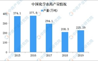 一、大数据在农业生产中的应用