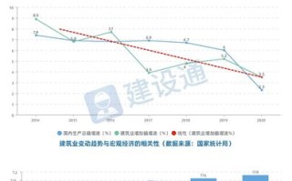 基建大数据产业发展趋势