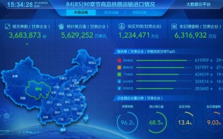 百度云大数据中心