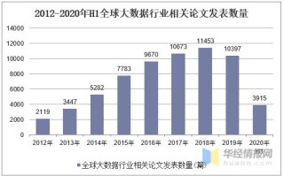 大数据分析在生活中的应用论文