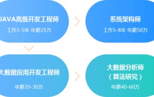 中策大数据项目信息网