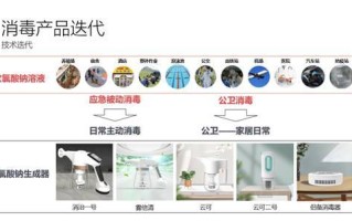 新浪实时疫情数据