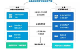 大数据和能源