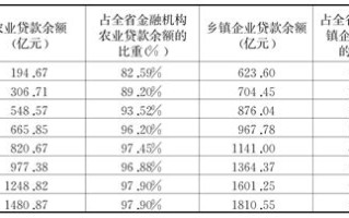 农村信用社大数据：挖掘潜力，助力农村金融发展