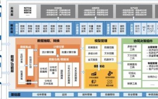 大数据对智能制造的作用