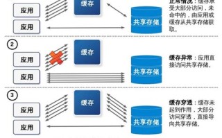 大数据储存是什么意思