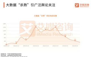 大数据杀熟调查结果：