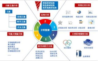 常用的大数据获取途径