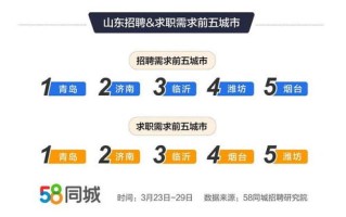 烟台最新疫情大数据报告