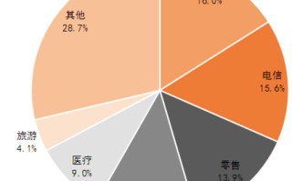 福州大数据分析