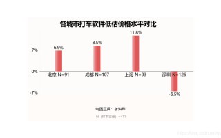 打车的大数据报告在哪里查