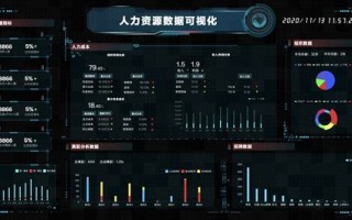 aca大数据