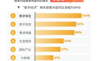大数据分析基金排名
