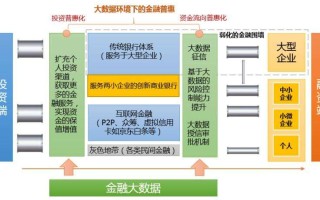 金融大数据种类概述