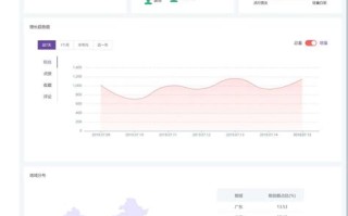 小红书数据打不开