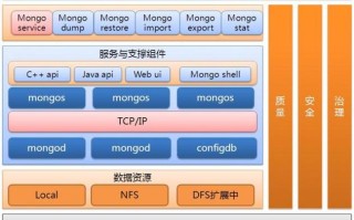 1.大数据分析概述