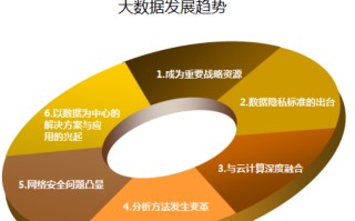 大数据干什么用的多