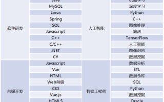 什么是大数据产品？