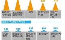 极课大数据专业概述