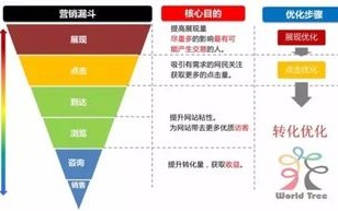 大数据对媒介经营的影响论文
