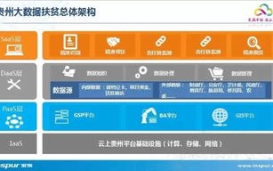 浪潮大数据产业园