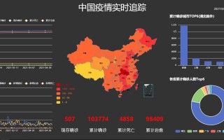 用大数据发现疫情的人怎么处理