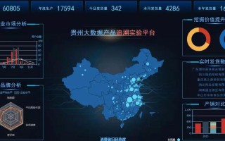 大数据营销的前景