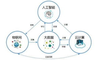 智慧消防大数据技术发展趋势包括什么