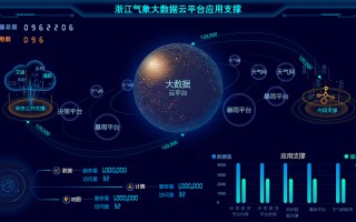大数据工具应用