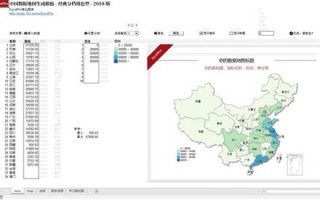 企业大数据规划