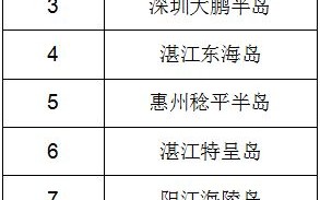 公共服务大数据排名及其影响因素分析