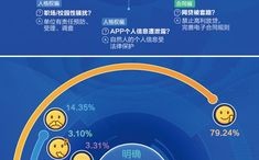 国际趋势