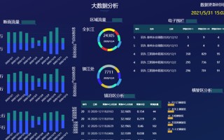 航运大数据平台