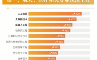 大数据类专业介绍