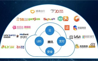 微信大数据方案解析