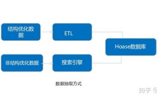 大数据营销专业就业方向有哪些