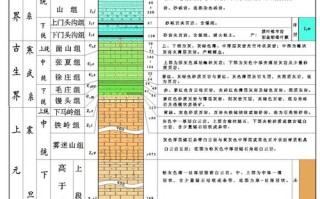 地质大数据是什么专业