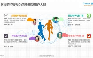 1.精准营销,提升会员粘性