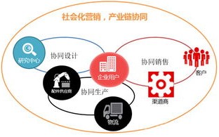 如何利用大数据提升生产效率