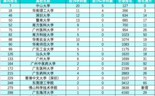 广东大数据发展条例