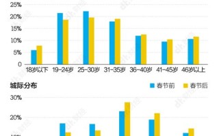 达内大数据考试严格程度分析