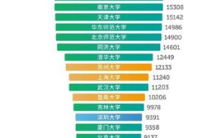 考研大数据专业学校排名及分数线