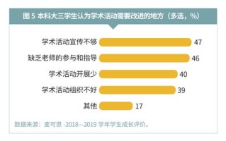 大数据技术职业适应性测试