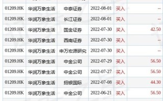 中金：维持途虎跑赢行业评级目标价港元