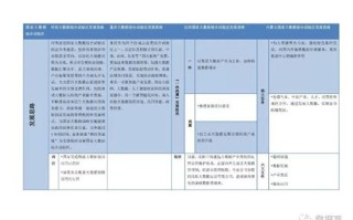 大数据产业贵州