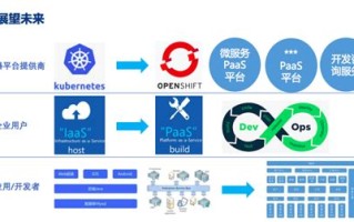 云环境用大数据解决方案理由