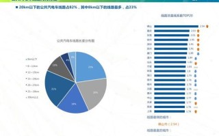 2017年车市大数据分析与趋势展望
