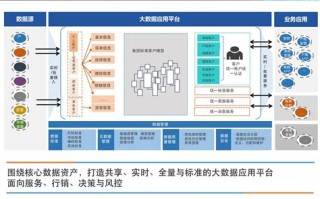 大数据应用的基础设施是什么