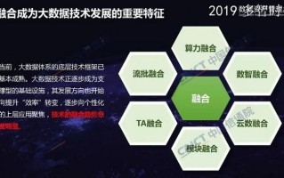 利