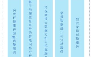 东软大数据是什么概念股